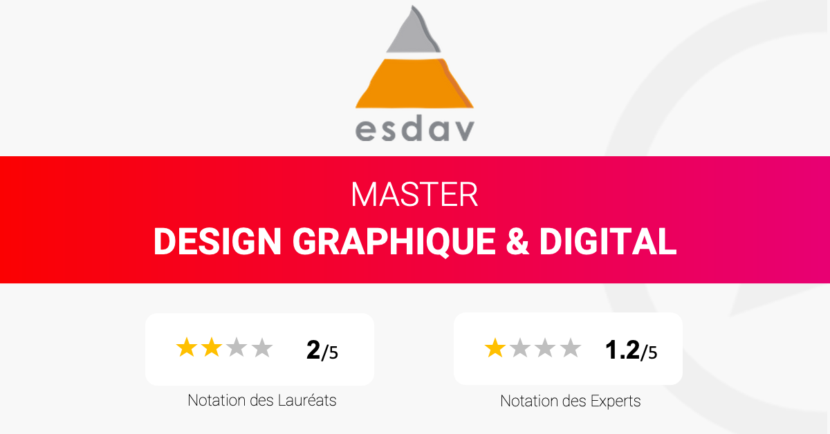 Master en Design graphique & Digital (ESDAV) I Master & MBA